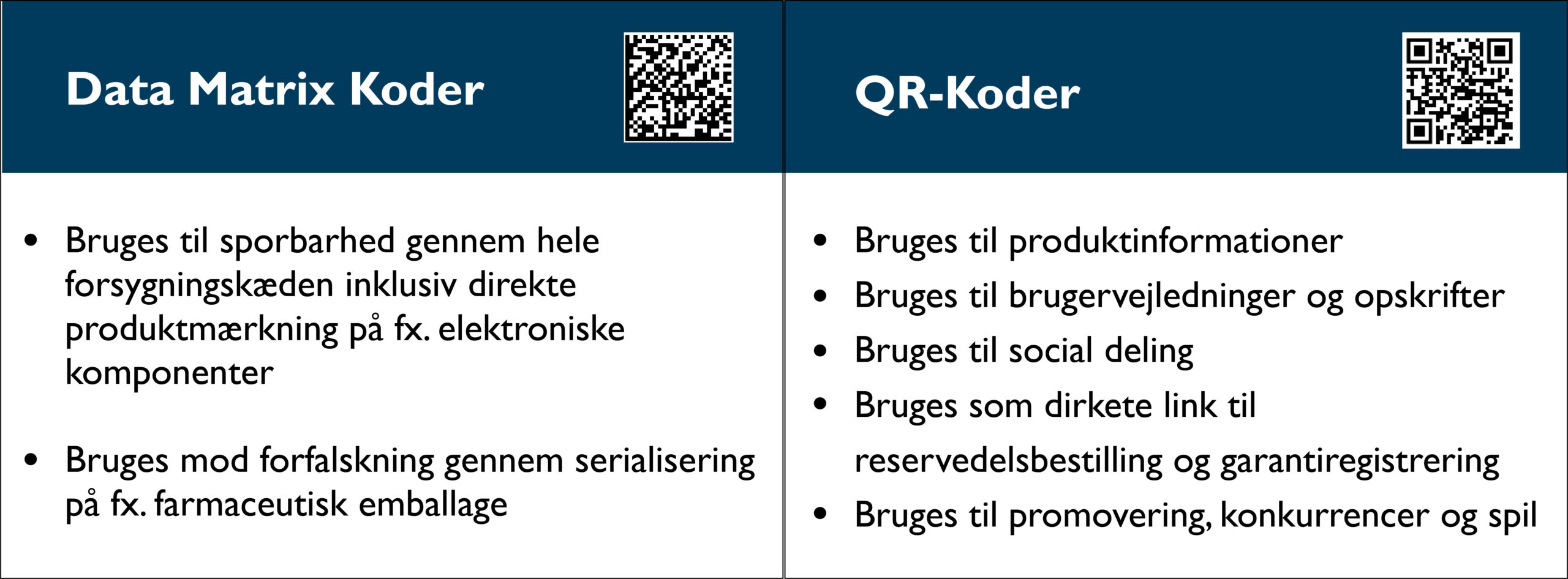 2D koder anvendelsesområder