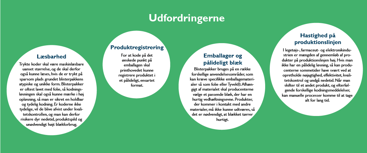 Udfordringerne ved blisterpakker