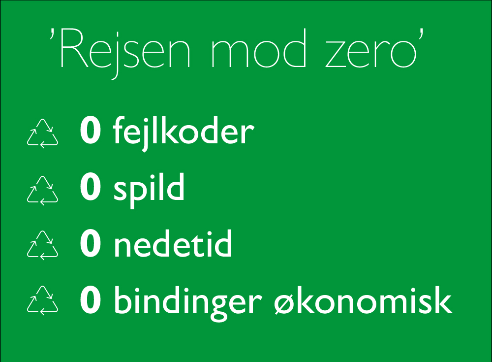 Rejsen mod Zero